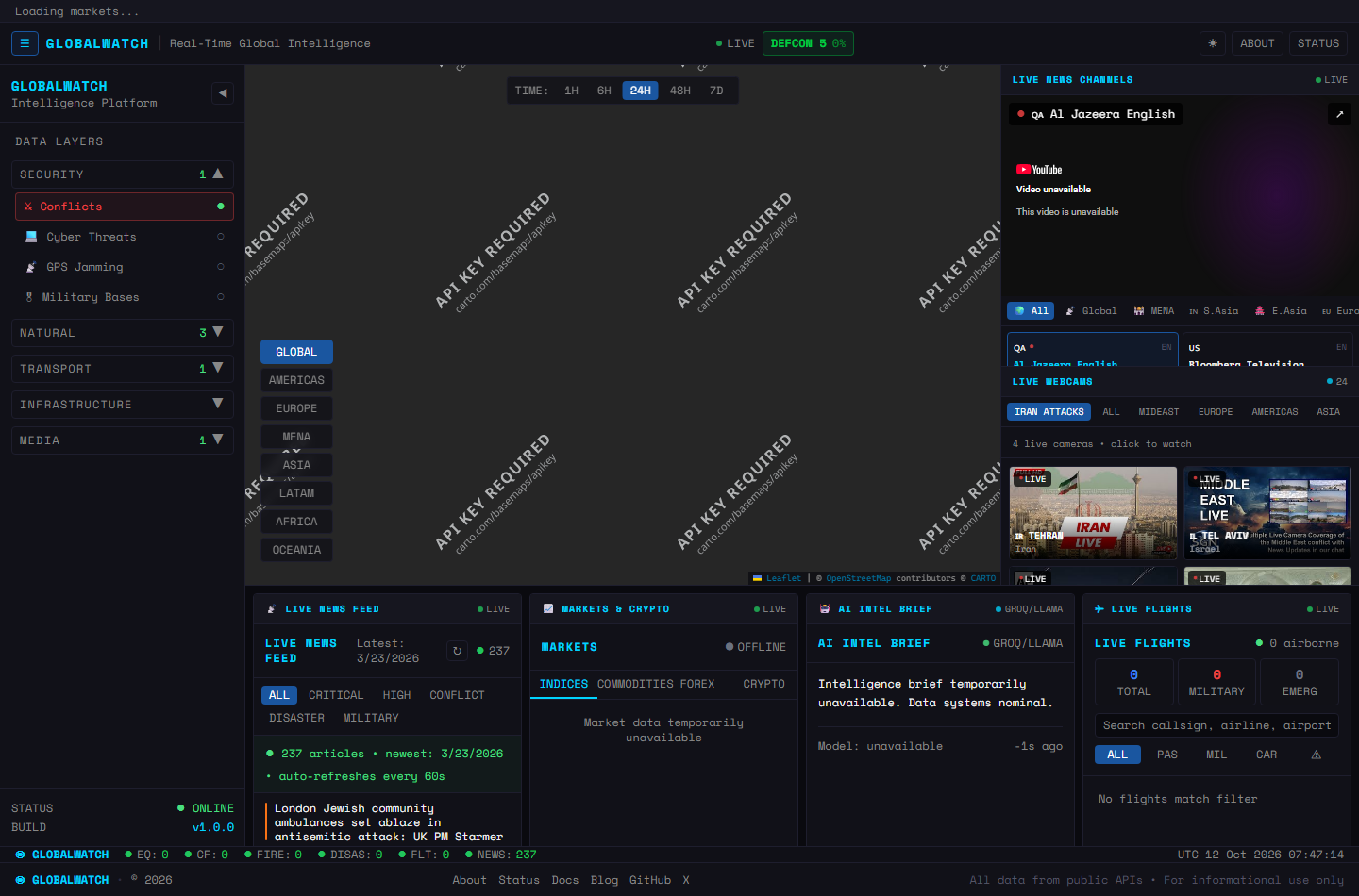 Live GlobalWatch intelligence dashboard